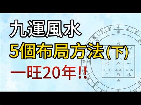 九運 香港|九運風水是什麼？香港九運迎接什麼運勢？火系行業最。